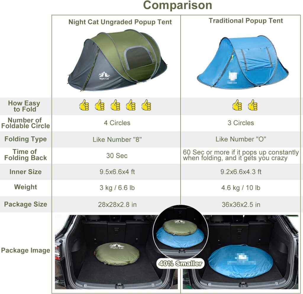 Night Cat Pop-up Camping Tent: 2 Person Tent Waterproof Instant Easy Setup Family Tent